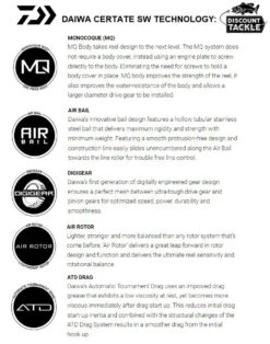 Daiwa Certate SW G Saltwater Spinning Reels -Reels And Baits Sales certate technology