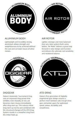 Daiwa BG Spinning Reels 12 Daiwa BG Spinning Reels -Reels And Baits Sales daiwa bg 08