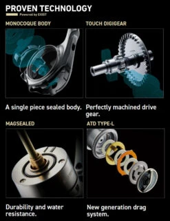 Daiwa Exist LT Spinning Reel -Reels And Baits Sales exist proven technology